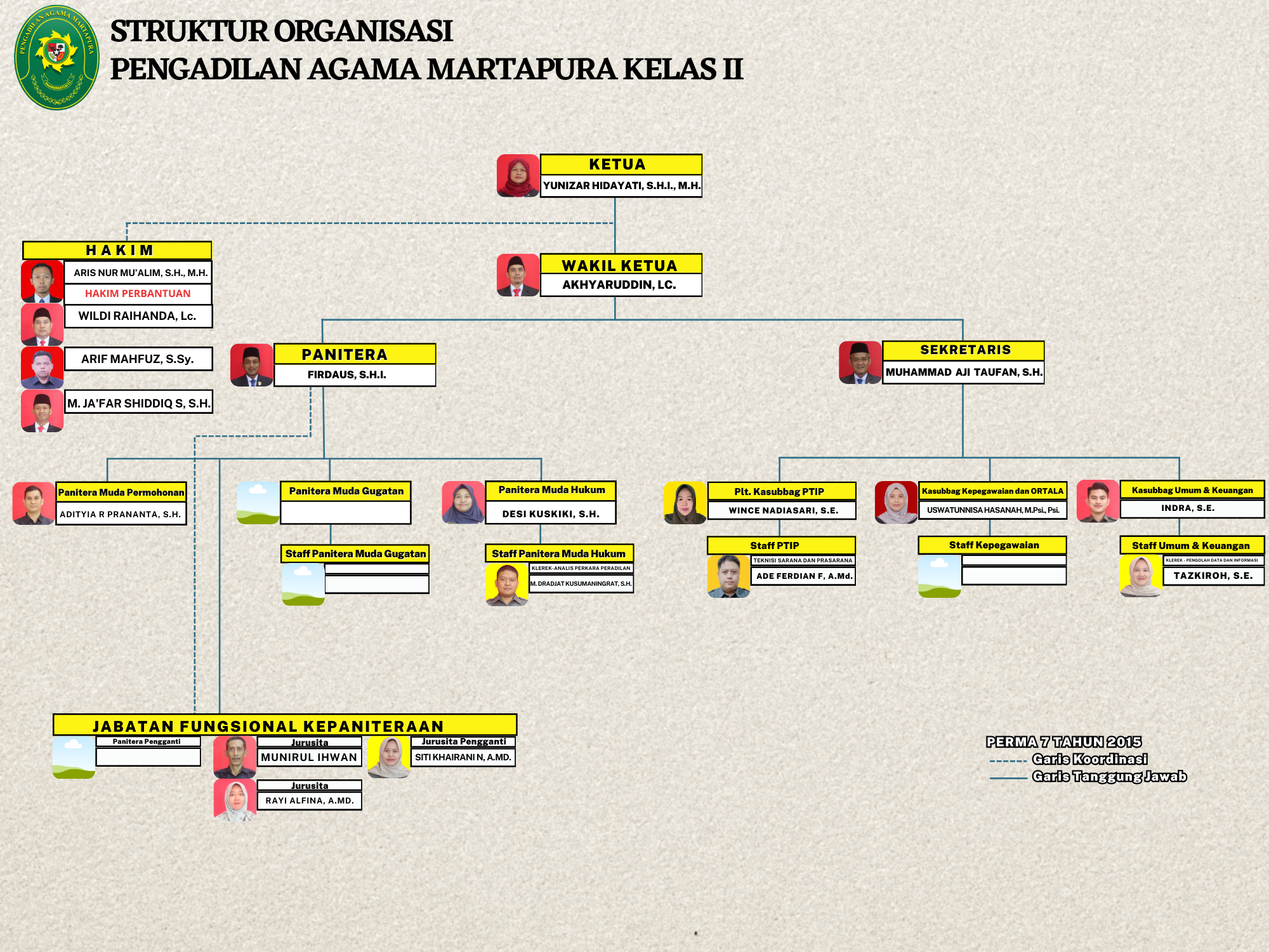 struktur organisasi 10 jan 25