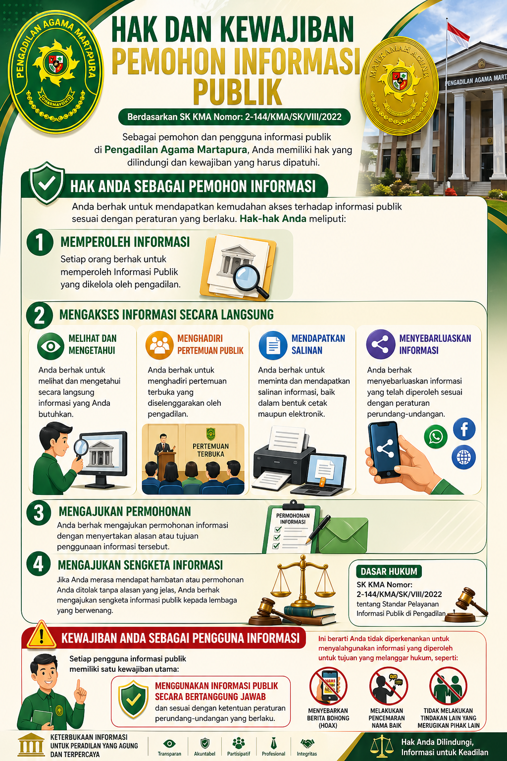 hak dan kewajiban informasi publik 1