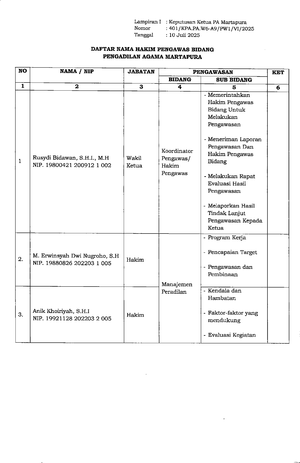 SK Hakim Pengawas Bidang pages to jpg 0003